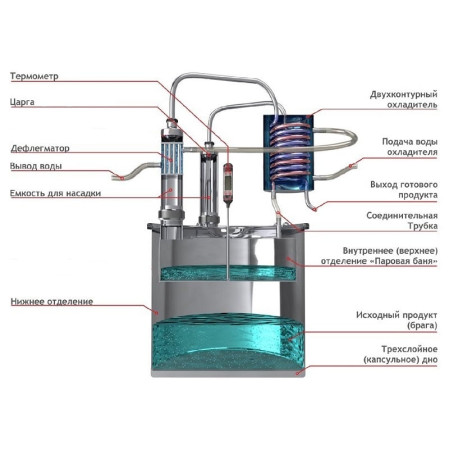 Double distillation apparatus 18/300/t with CLAMP 1,5 inches for heating element в Нижнем Новгороде