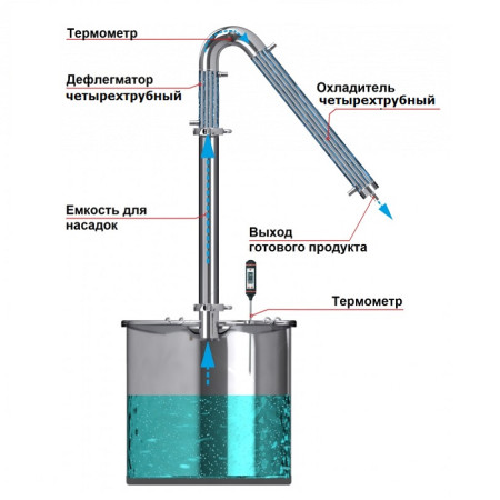 Alcohol mashine "Universal" 20/300 / t KLAMP 1.5 inches under the heating element в Нижнем Новгороде